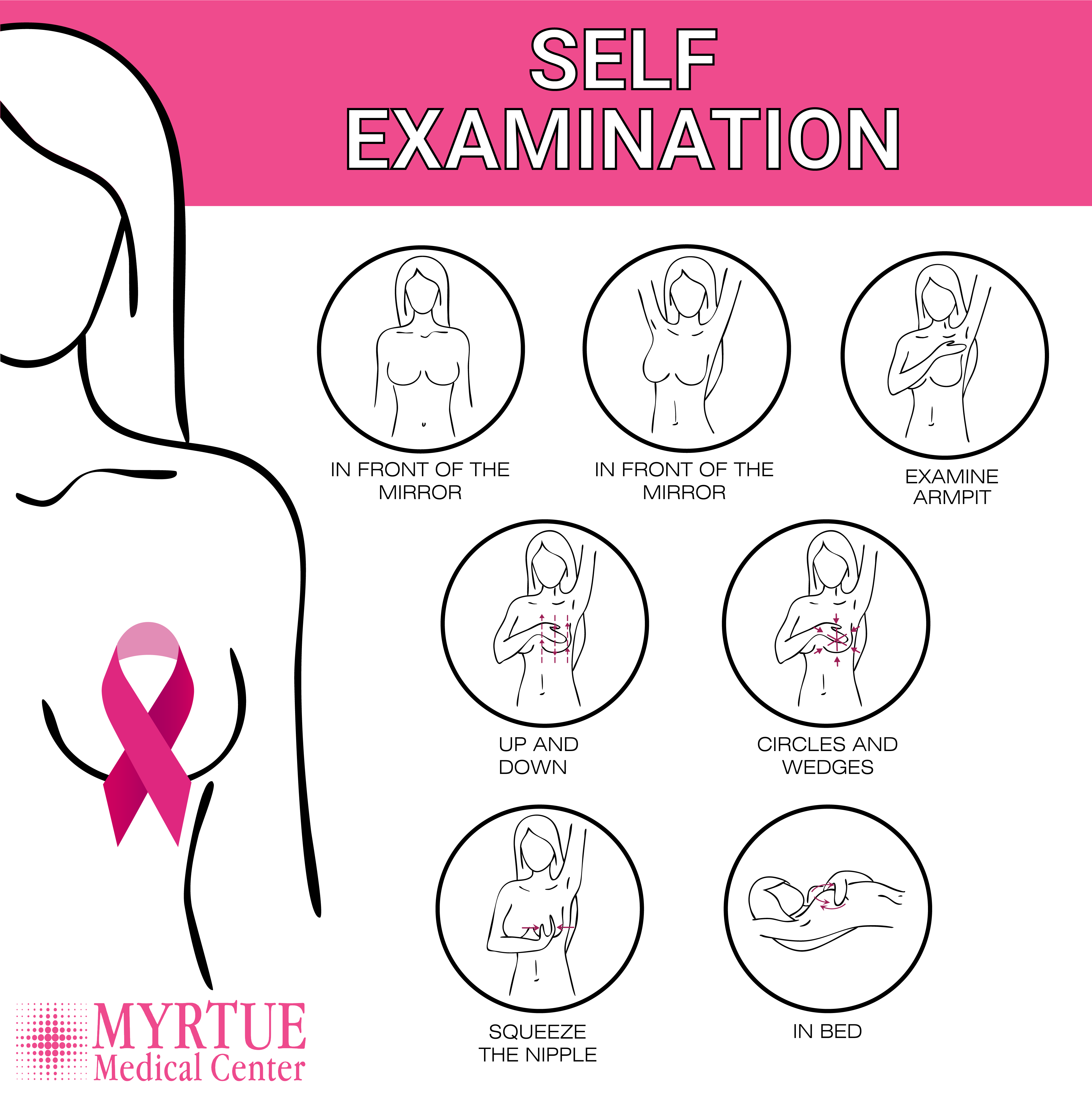 self breast exam positions info card